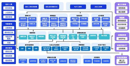 社保申报多项调整 致远薪事力助力企业构建高效规范薪酬管理模式