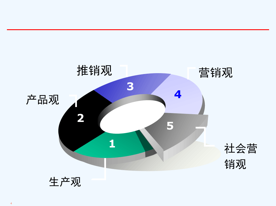 第七章企业市场营销管理咨询与诊断